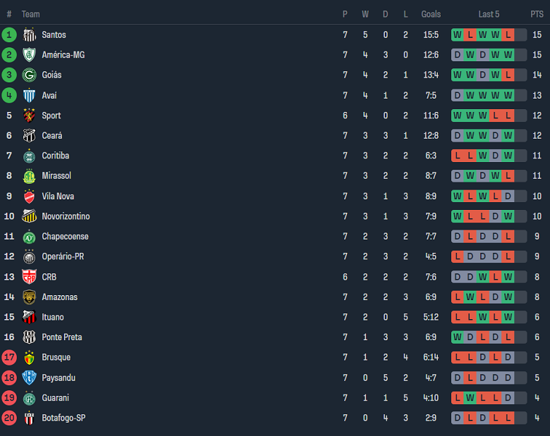 Nhận định, soi kèo Goias vs Sport Recife, 07h30 ngày 1/6: Cửa trên đáng tin - Ảnh 4