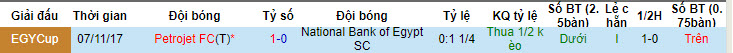 Nhận định, soi kèo National Bank of Egypt SC vs Petrojet, 21h00 ngày 31/05: Khó cho cửa trên - Ảnh 3