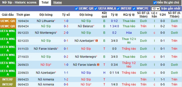 Nhận định, soi kèo Nữ Cyprus vs Nữ Georgia, 23h00 ngày 31/5: Chủ nhà khủng hoảng - Ảnh 3