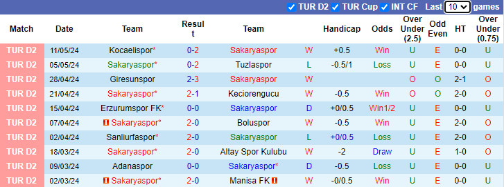 Nhận định, soi kèo Sakaryaspor vs Bodrumspor, 0h00 ngày 31/5: Đồng cân đồng lạng - Ảnh 1