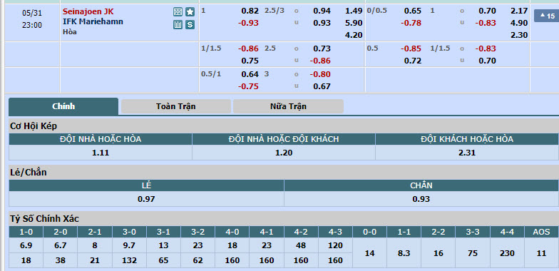 Nhận định, soi kèo SJK Seinajoki vs IFK Mariehamn, 22h00 ngày 31/05: Đánh chiếm ngôi đầu - Ảnh 1