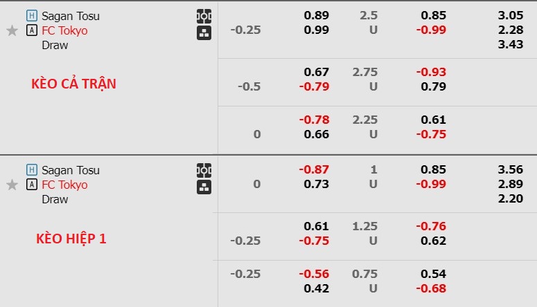 Phân tích kèo hiệp 1 Sagan Tosu vs FC Tokyo, 17h00 ngày 31/5 - Ảnh 1
