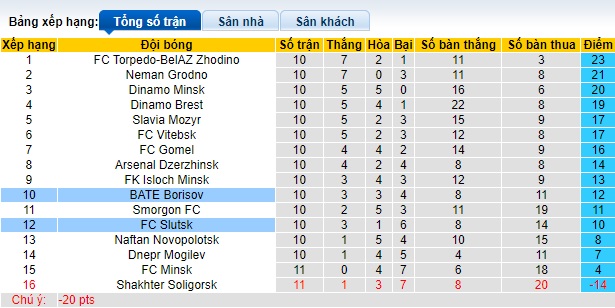 Nhận định, soi kèo BATE Borisov vs Slutsk, 23h30 ngày 31/5: Làm khó chủ nhà - Ảnh 1