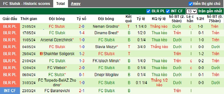 Nhận định, soi kèo BATE Borisov vs Slutsk, 23h30 ngày 31/5: Làm khó chủ nhà - Ảnh 3