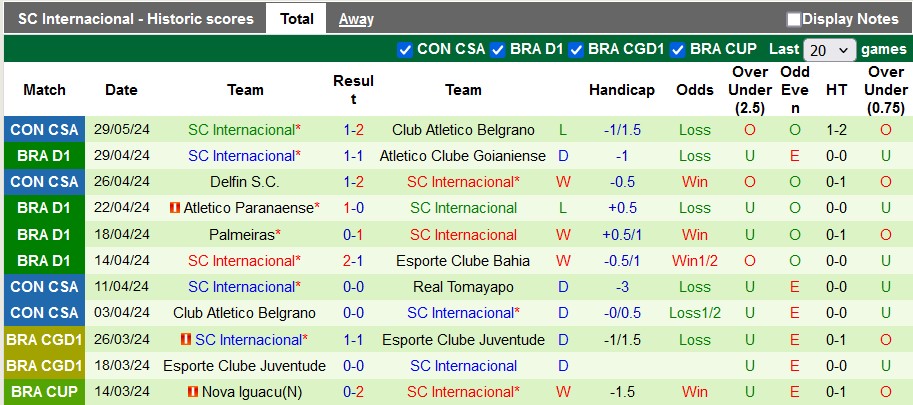 Nhận định, soi kèo Cuiaba vs Internacional, 4h30 ngày 2/6: Điểm số đầu tiên - Ảnh 2