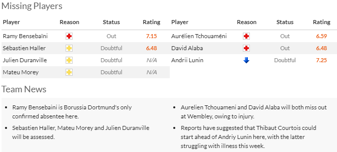 Nhận định, soi kèo Dortmund vs Real Madrid, 2h00 ngày 2/6: Lửa thử vàng - Ảnh 4