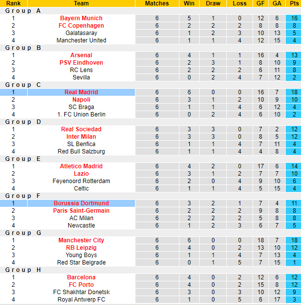 Nhận định, soi kèo Dortmund vs Real Madrid, 2h00 ngày 2/6: Lửa thử vàng - Ảnh 6