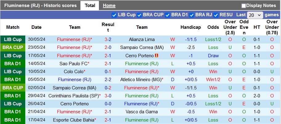 Nhận định, soi kèo Fluminense vs Juventude, 4h30 ngày 2/6: Duy trì phong độ cao - Ảnh 1