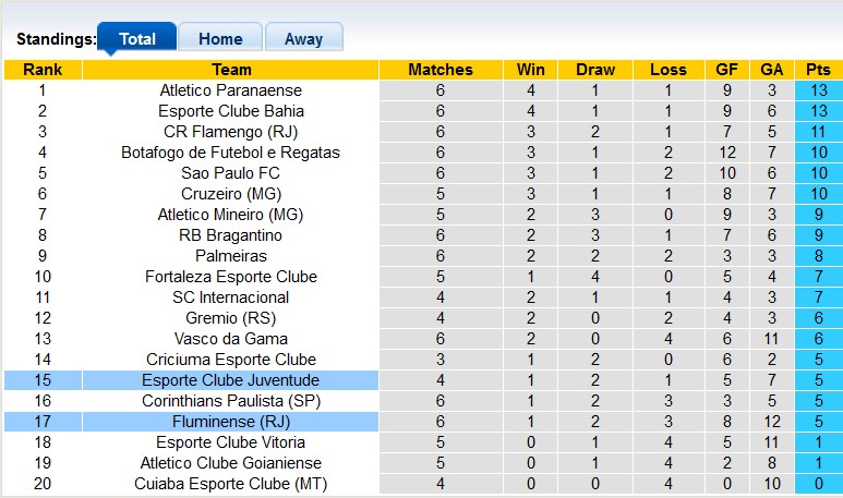Nhận định, soi kèo Fluminense vs Juventude, 4h30 ngày 2/6: Duy trì phong độ cao - Ảnh 4