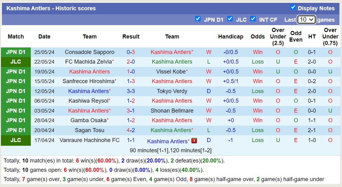 Nhận định, soi kèo Kashima Antlers vs Yokohama F Marinos, 13h00 ngày 1/6: Phả hơi nóng Top1 - Ảnh 1