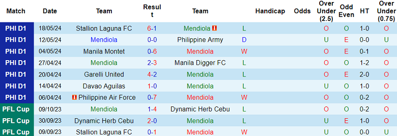 Nhận định, soi kèo Mendiola vs Taguig, 19h00 ngày 1/6: Khó tin chủ nhà - Ảnh 1