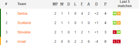 Nhận định, soi kèo Serbia Nữ vs Slovakia Nữ, 23h00 ngày 31/5: Chiến thắng rửa mặt - Ảnh 4