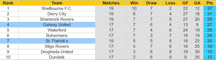 Nhận định, soi kèo St. Patrick's vs Galway United, 1h45 ngày 1/6: Khó cho chủ nhà - Ảnh 4