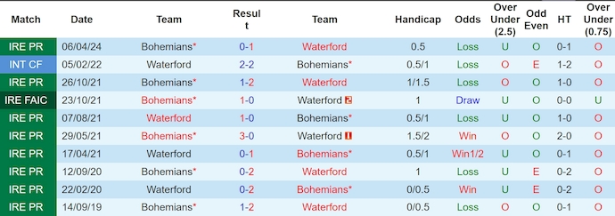 Nhận định, soi kèo Waterford vs Bohemians, 1h45 ngày 1/6: Phong độ đang lên - Ảnh 3