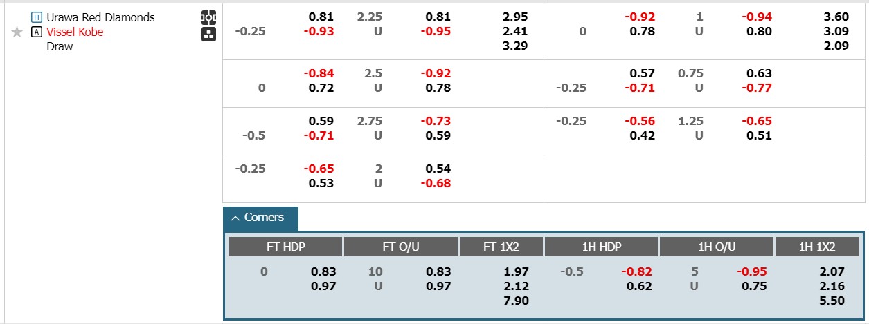 Soi kèo phạt góc Urawa Red Diamonds vs Vissel Kobe, 14h00 ngày 1/6 - Ảnh 1