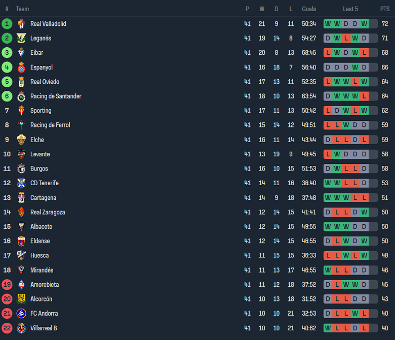 Nhận định, soi kèo Andorra vs Racing de Ferrol, 21h15 ngày 2/6: Thất vọng cửa dưới - Ảnh 4