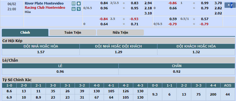 Nhận định, soi kèo CA River Plate vs Racing Club Montevideo, 20h00 ngày 01/06: Kết thúc thất vọng - Ảnh 1