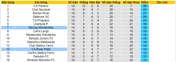 Nhận định, soi kèo CA River Plate vs Racing Club Montevideo, 20h00 ngày 01/06: Kết thúc thất vọng - Ảnh 5