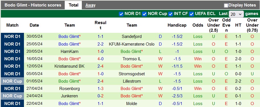 Nhận định, soi kèo Haugesund vs Bodo Glimt, 22h00 ngày 2/6: Khách suy yếu - Ảnh 2