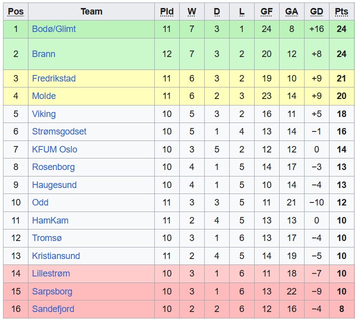 Nhận định, soi kèo Haugesund vs Bodo Glimt, 22h00 ngày 2/6: Khách suy yếu - Ảnh 4