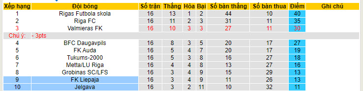 Nhận định, soi kèo Jelgava vs FK Liepaja, 20h00 ngày 02/06: Chủ nhà trắng tay - Ảnh 5