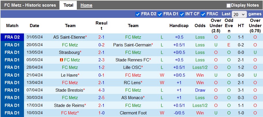 Nhận định, soi kèo Metz vs Saint-Etienne, 22h00 ngày 2/6: Thăng hạng cho Saint-Etienne?! - Ảnh 1