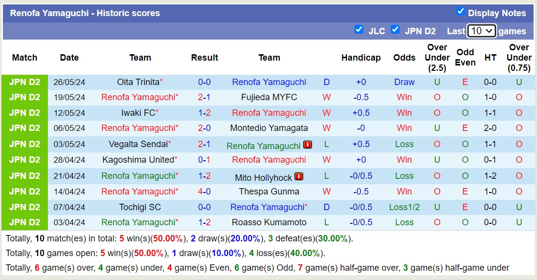 Nhận định, soi kèo Renofa Yamaguchi vs Shimizu S-Pulse, 12h00 ngày 2/6: Giữ vững ngôi đầu - Ảnh 1
