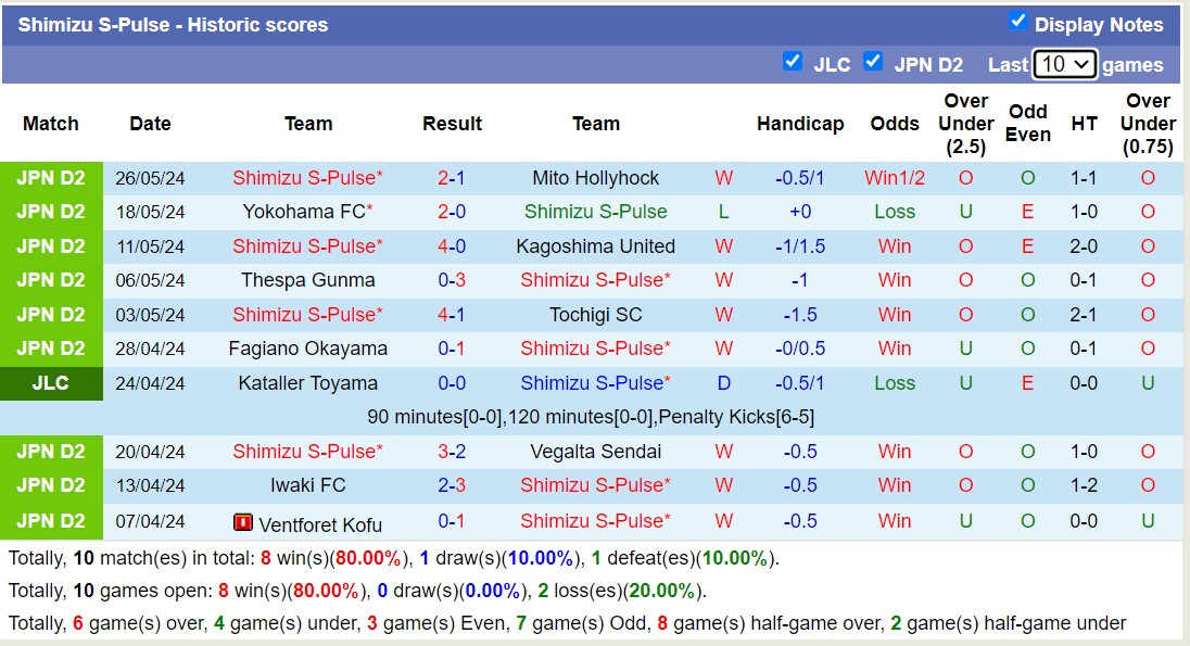 Nhận định, soi kèo Renofa Yamaguchi vs Shimizu S-Pulse, 12h00 ngày 2/6: Giữ vững ngôi đầu - Ảnh 2