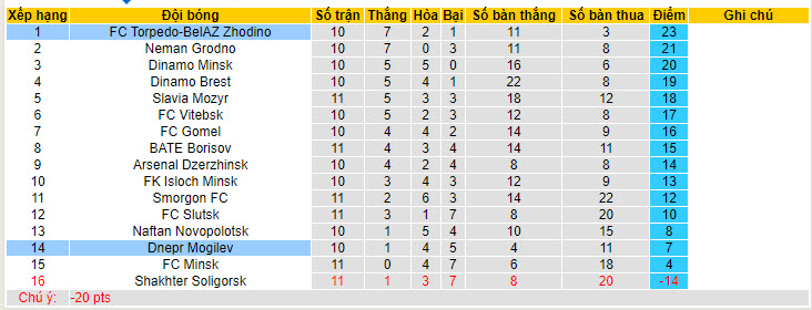 Nhận định, soi kèo Torpedo-BelAZ Zhodino vs Dnepr Mogilev, 20h00 ngày 02/06: Chèn ép đối thủ - Ảnh 5