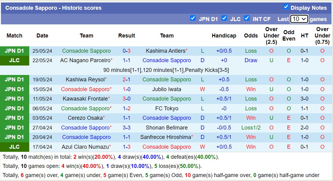 Soi kèo phạt góc Tokyo Verdy vs Consadole Sapporo, 11h05 ngày 2/6 - Ảnh 2