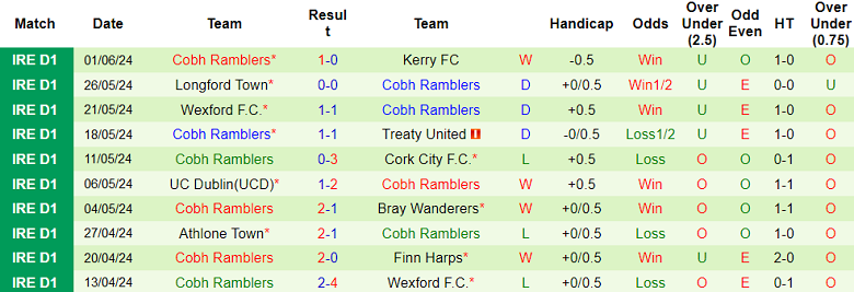 Nhận định, soi kèo Bray vs Cobh Ramblers, 23h00 ngày 3/6: Hy vọng cửa dưới - Ảnh 2