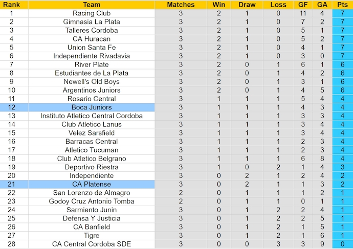 Nhận định, soi kèo CA Platense vs Boca Juniors, 0h30 ngày 3/6: Điểm tựa sân nhà - Ảnh 4
