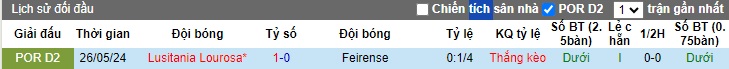 Nhận định, soi kèo Feirense vs Lusitania Lourosa, 23h00 ngày 2/6: Ám ảnh xa nhà - Ảnh 1