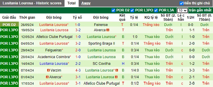 Nhận định, soi kèo Feirense vs Lusitania Lourosa, 23h00 ngày 2/6: Ám ảnh xa nhà - Ảnh 2