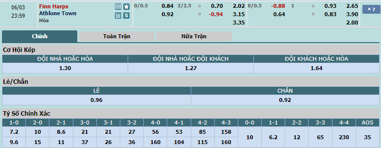 Nhận định, soi kèo Finn Harps vs Athlone Town, 22h59 ngày 03/06: Giữ nguyên thứ hạng - Ảnh 1