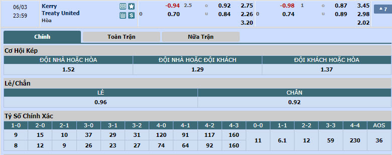 Nhận định, soi kèo Kerry FC vs Treaty United, 22h59 ngày 03/06: Khủng hoảng kéo dài - Ảnh 1