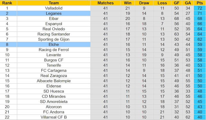 Nhận định, soi kèo Leganes vs Elche, 23h30 ngày 2/6: Nuôi mộng vô địch - Ảnh 4