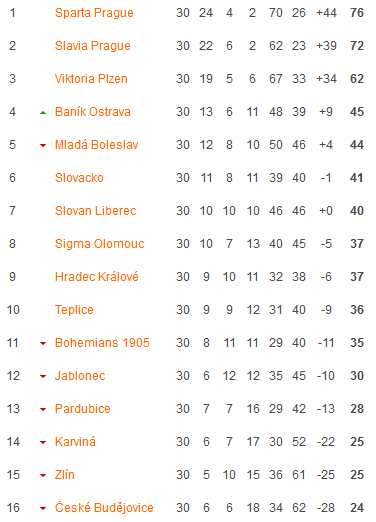 Nhận định, soi kèo Silon Taborsko vs Dynamo Ceske Budejovice, 22h30 ngày 2/6: Thắng thêm lần nữa - Ảnh 5