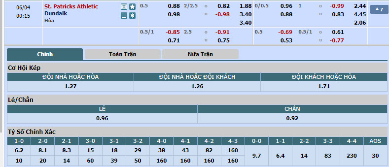 Nhận định, soi kèo St. Patrick's vs Dundalk, 23h15 ngày 03/06: Trượt dài trên BXH - Ảnh 1