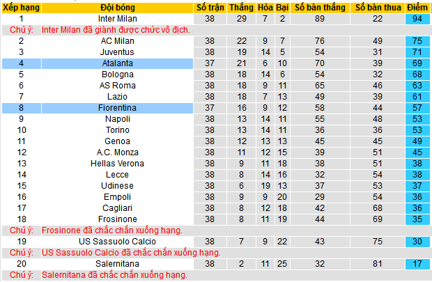Soi kèo hiệp 1 Atalanta vs Fiorentina, 23h00 ngày 2/6 - Ảnh 4