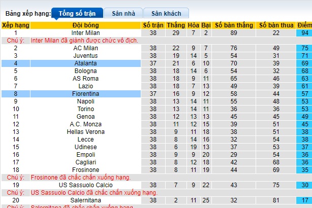 Soi kèo phạt góc Atalanta vs Fiorentina, 23h00 ngày 2/6 - Ảnh 1