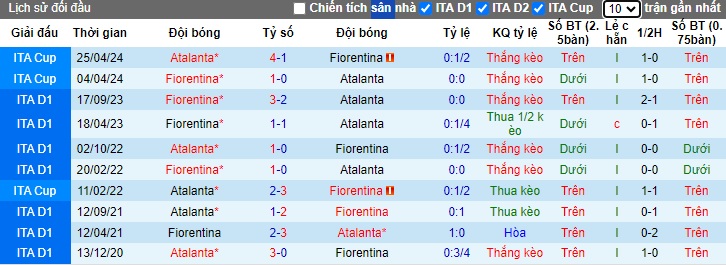 Soi kèo phạt góc Atalanta vs Fiorentina, 23h00 ngày 2/6 - Ảnh 2