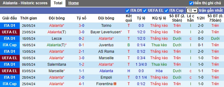 Soi kèo phạt góc Atalanta vs Fiorentina, 23h00 ngày 2/6 - Ảnh 4