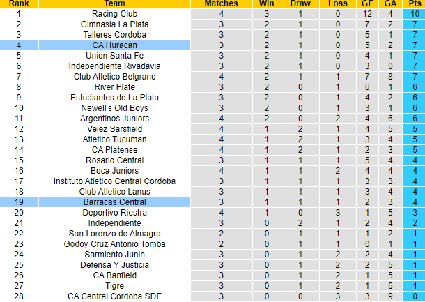 Nhận định, soi kèo Barracas Central vs CA Huracan, 1h00 ngày 5/6: Khách yếu thế - Ảnh 4
