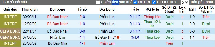 Nhận định, soi kèo Bồ Đào Nha vs Phần Lan, 01h45 ngày 5/6: Không Ronaldo... không sao - Ảnh 1