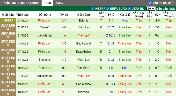 Nhận định, soi kèo Bồ Đào Nha vs Phần Lan, 01h45 ngày 5/6: Không Ronaldo... không sao - Ảnh 2