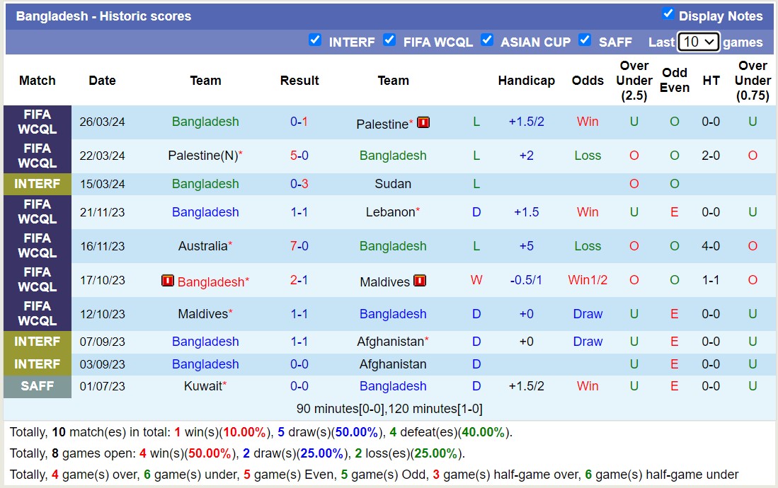 Nhận định, soi kèo Bangladesh vs Australia, 17h45 ngày 6/6: Tưng bừng bắn phá - Ảnh 1