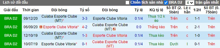 Nhận định, soi kèo Cuiaba vs Vitoria, 06h00 ngày 6/6: Thắng lợi đầu tiên cho chủ nhà - Ảnh 2