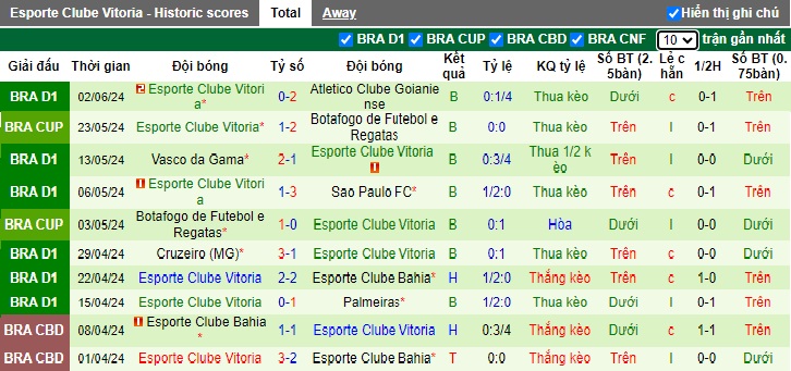 Nhận định, soi kèo Cuiaba vs Vitoria, 06h00 ngày 6/6: Thắng lợi đầu tiên cho chủ nhà - Ảnh 3
