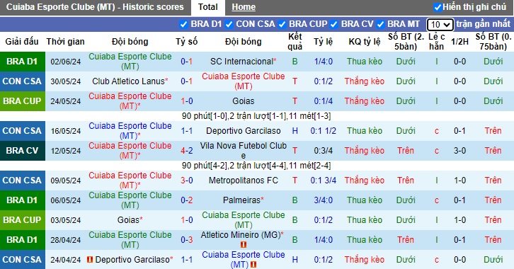 Nhận định, soi kèo Cuiaba vs Vitoria, 06h00 ngày 6/6: Thắng lợi đầu tiên cho chủ nhà - Ảnh 4